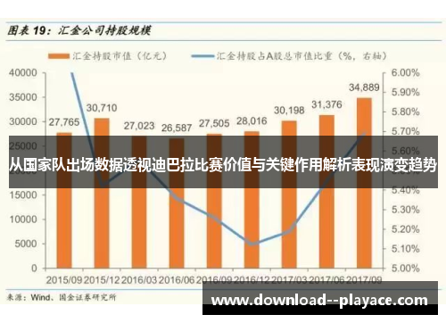 从国家队出场数据透视迪巴拉比赛价值与关键作用解析表现演变趋势