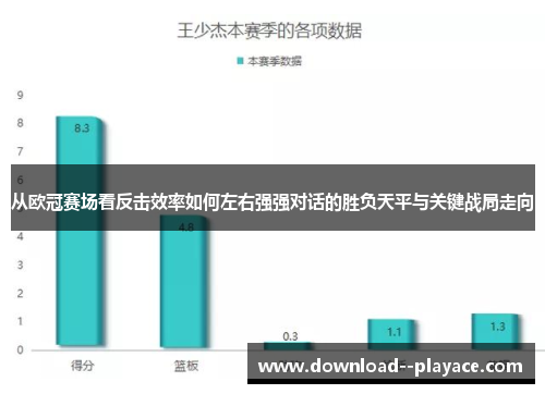 从欧冠赛场看反击效率如何左右强强对话的胜负天平与关键战局走向