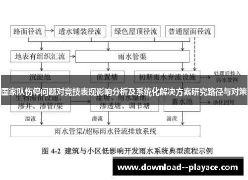 国家队伤停问题对竞技表现影响分析及系统化解决方案研究路径与对策